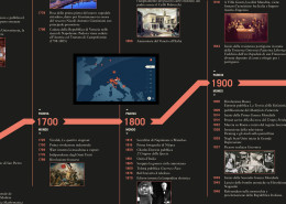 Timeline Dettaglio della linea del tempo con schermo touch all'interno della sala del MUSME dedicata all'università di Padova