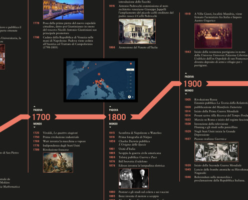 Timeline Dettaglio della linea del tempo con schermo touch all'interno della sala del MUSME dedicata all'università di Padova